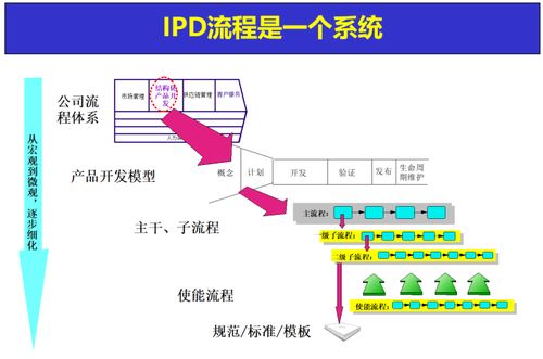 向華為學(xué)習(xí)IPD 理解產(chǎn)品開(kāi)發(fā)流程在教育行業(yè)軟件開(kāi)發(fā)中的最佳實(shí)踐