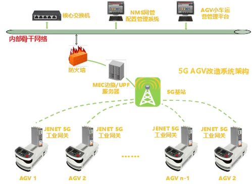 物聯重慶優秀應用案例 第三十八期 AGV小車改造賦能智慧工廠，開啟柔性制造新篇章